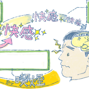イラスト：たばこの禁断症状サイクル